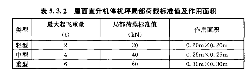 直升機(jī)停機(jī)坪荷載標(biāo)準(zhǔn)！